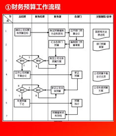 全套公司管理全套流程圖 含word模板可修改 ,值得珍藏