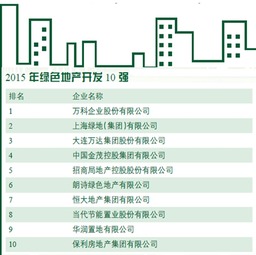 2016年十大綠色房地產企業花落誰家 將綠色理念融入企業營銷管理