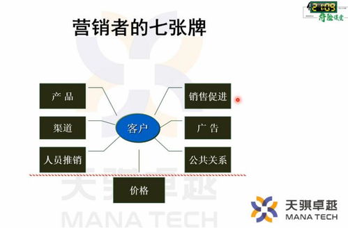 壽險代理人必學的營銷思維 企業營銷管理的核心啟示