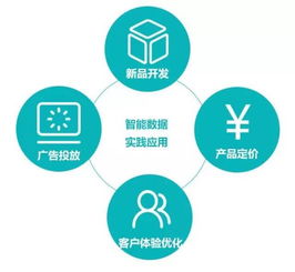 AI賦能企業創新 如何高效驅動營銷管理？