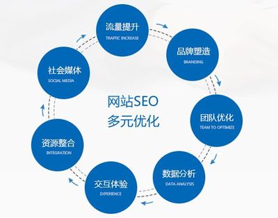 金思源品牌管理解析 全網營銷帶給企業的改變