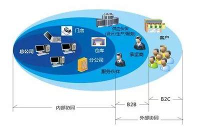 學習型團隊建設 協同驅動企業營銷管理創新
